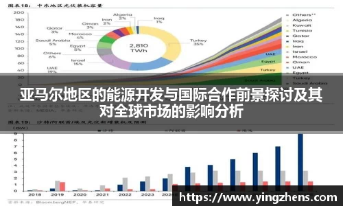 亚马尔地区的能源开发与国际合作前景探讨及其对全球市场的影响分析